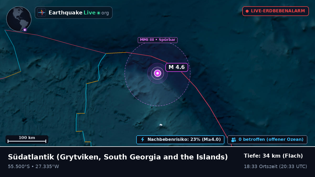 Südatlantik (South Georgia and the Islands)