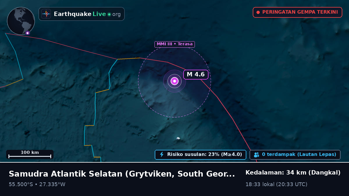 Samudra Atlantik Selatan (South Georgia and the Islands)