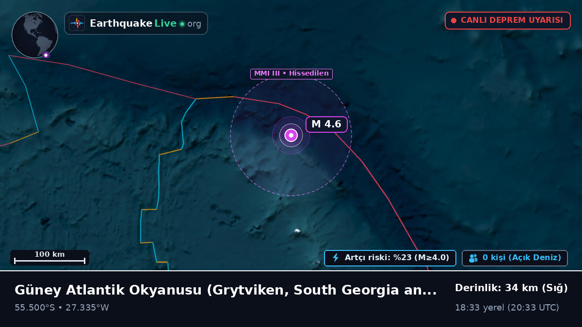 Güney Atlantik Okyanusu (South Georgia and the Islands)