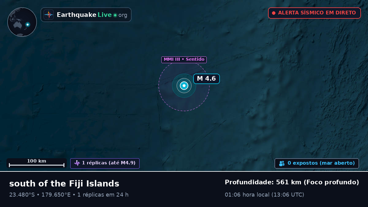 Oceano Pacífico Sul (Tonga)