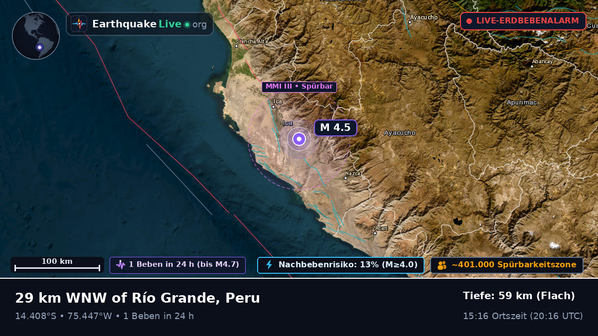 Ica, Peru