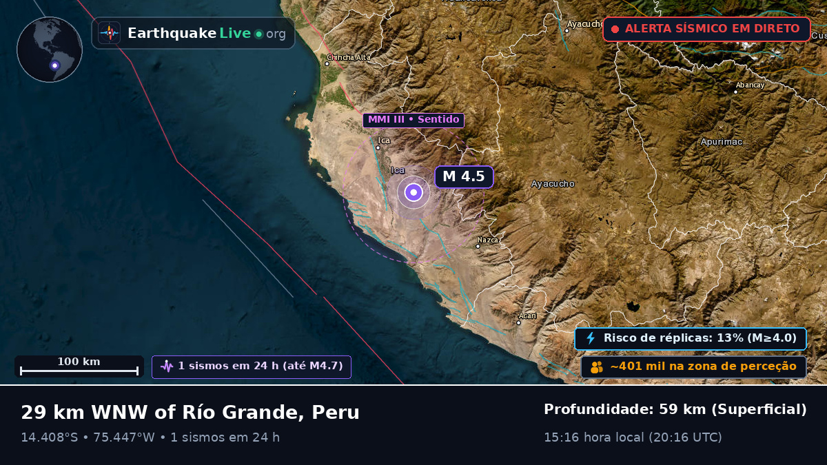 Ica, Peru