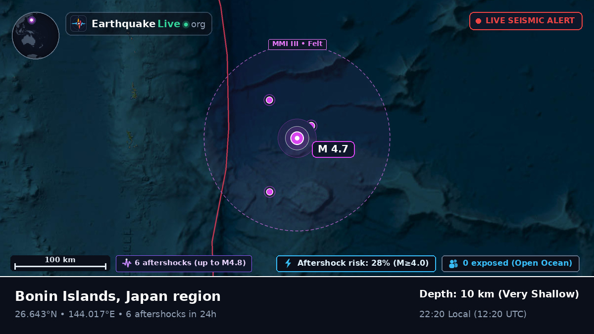 North Pacific Ocean (Japan)