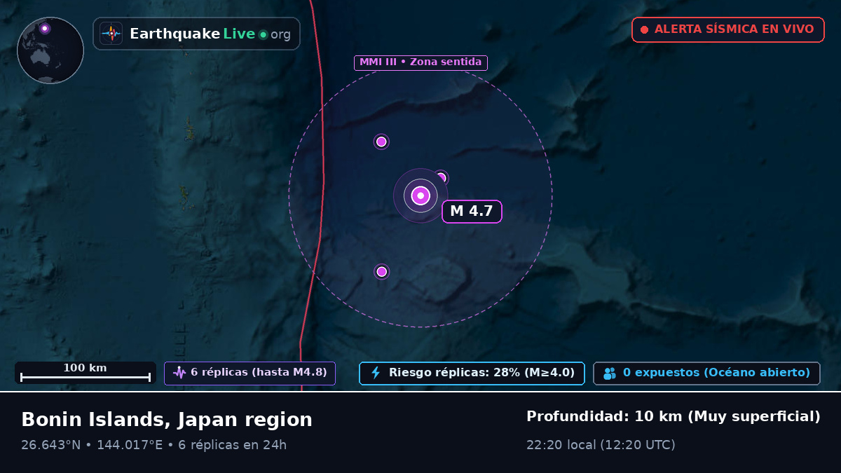 Océano Pacífico Norte (Japón)