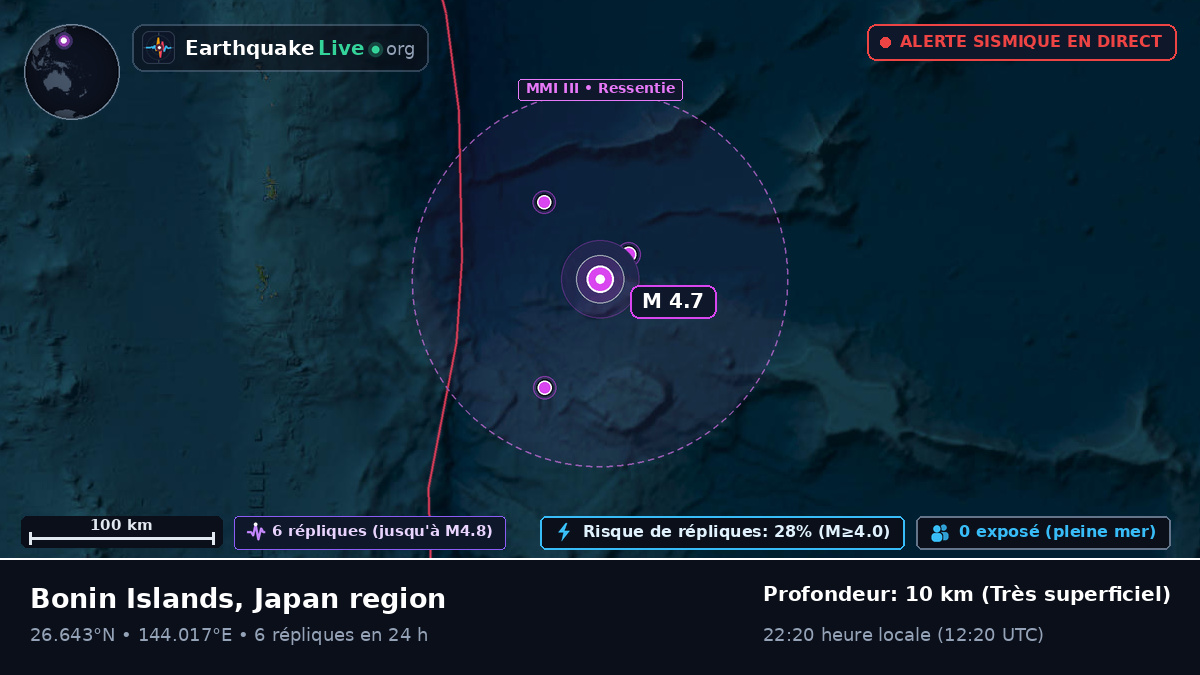 Océan Pacifique Nord (Japon)