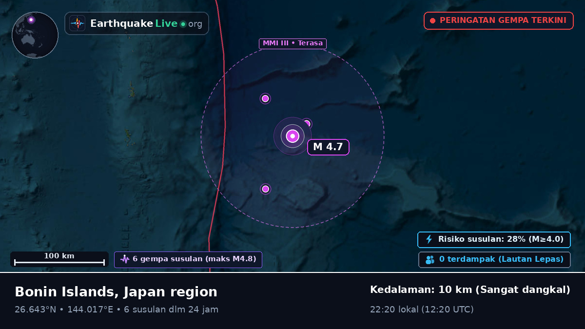 Samudra Pasifik Utara (Jepang)