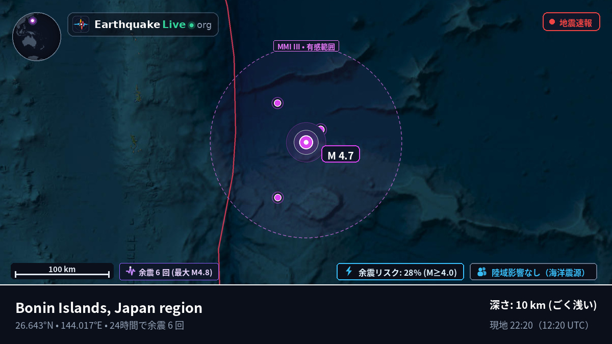 北太平洋 (日本)
