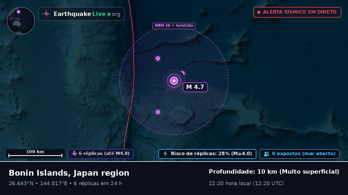 Oceano Pacífico Norte (Japão)
