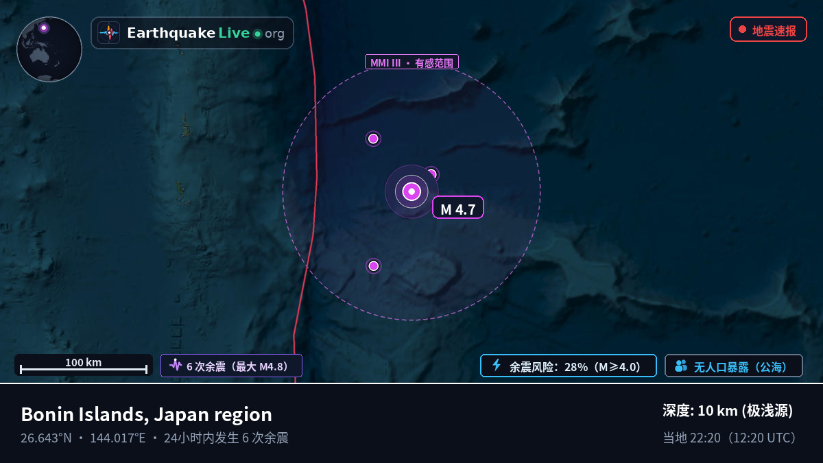 北太平洋 (日本)