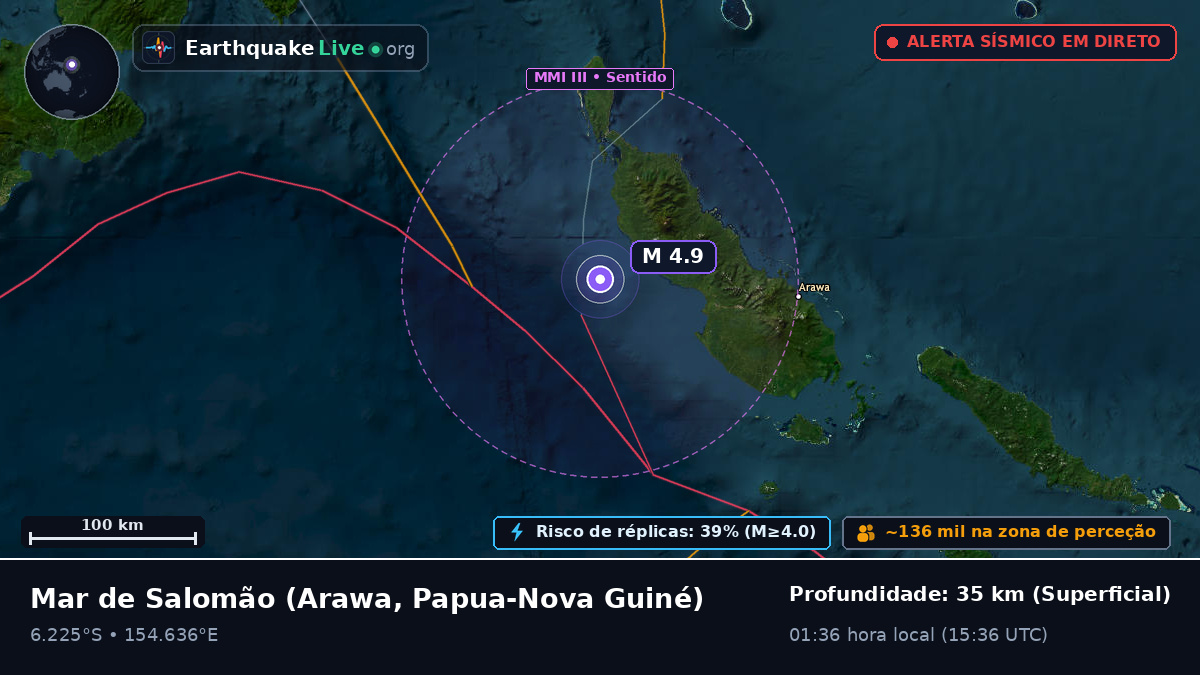 Mar de Salomão (Papua-Nova Guiné)