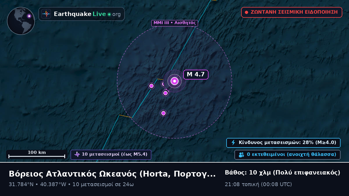 Βόρειος Ατλαντικός Ωκεανός (Πορτογαλία)
