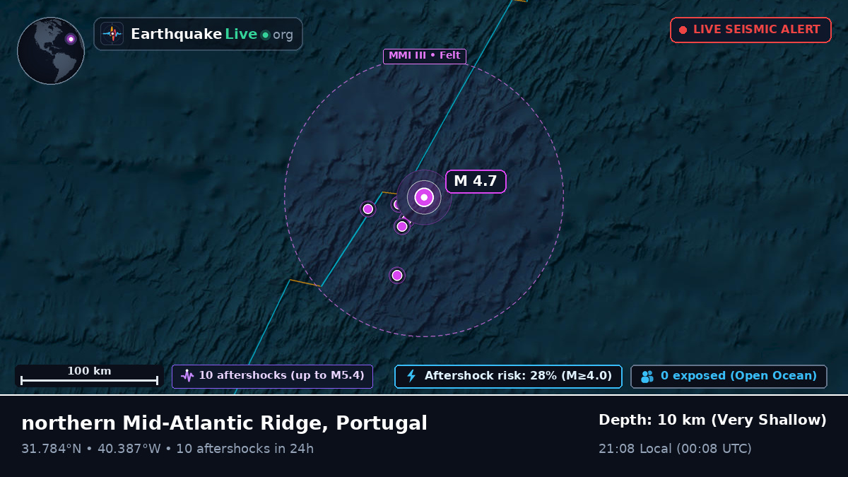 North Atlantic Ocean (Portugal)