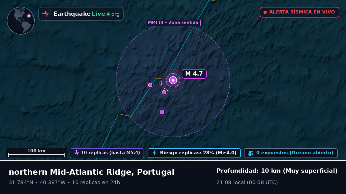 Océano Atlántico Norte (Portugal)