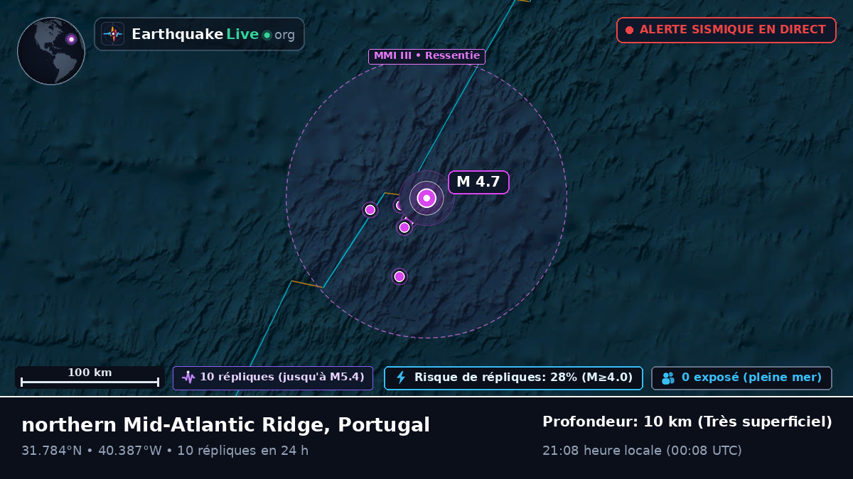 Océan Atlantique Nord (Portugal)
