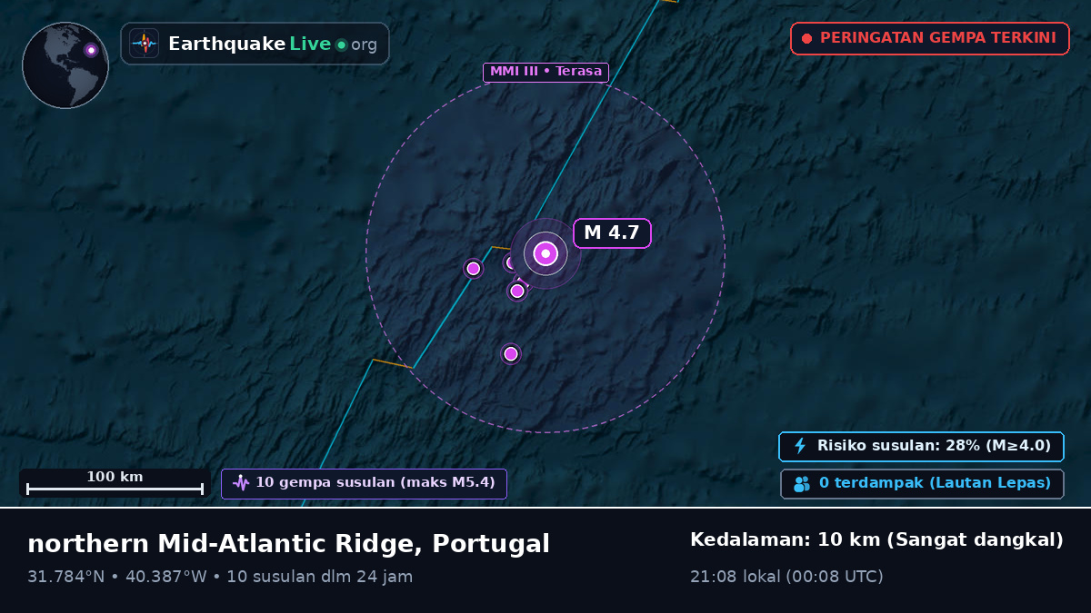 Samudra Atlantik Utara (Portugal)