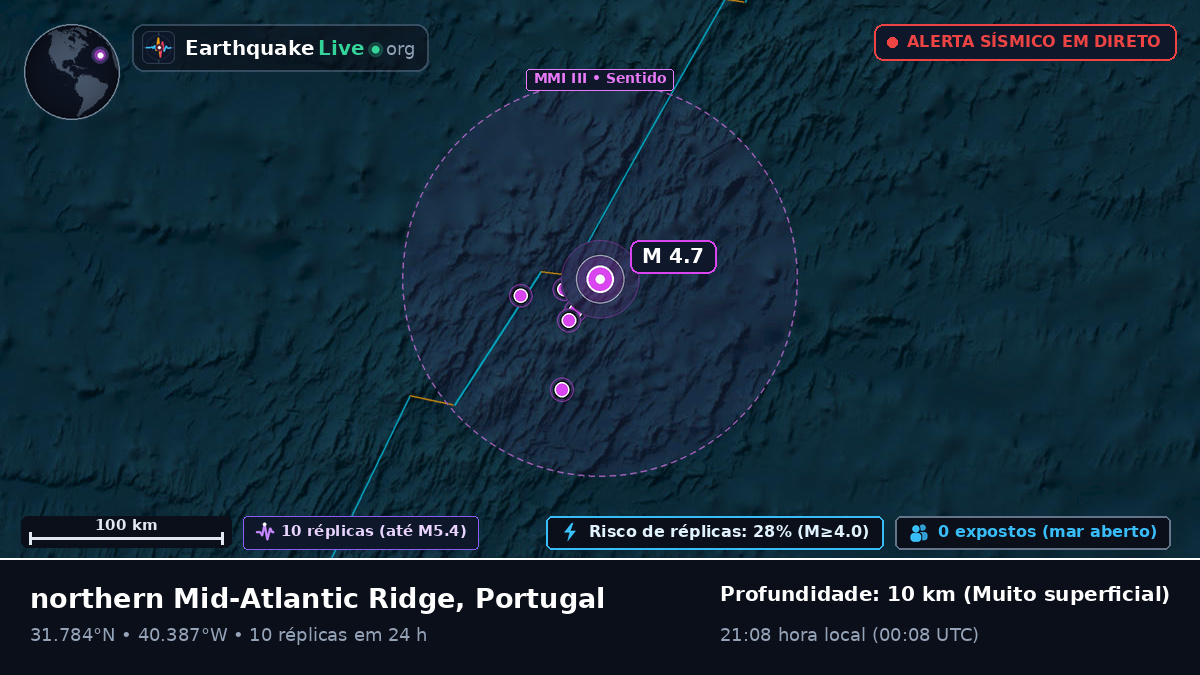 Oceano Atlântico Norte (Portugal)
