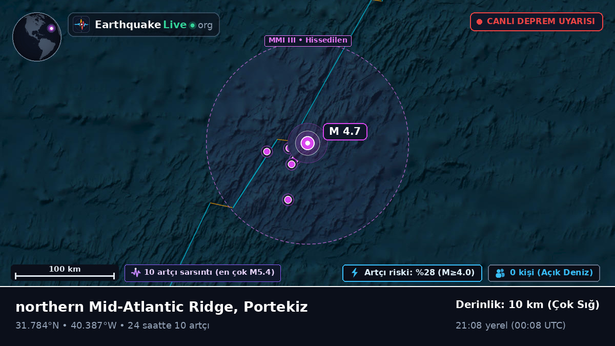 Kuzey Atlantik Okyanusu (Portekiz)