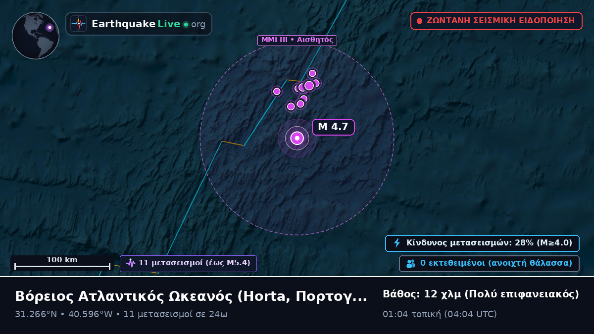 Βόρειος Ατλαντικός Ωκεανός (Πορτογαλία)