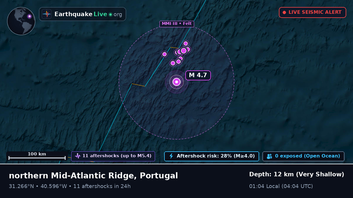 North Atlantic Ocean (Portugal)