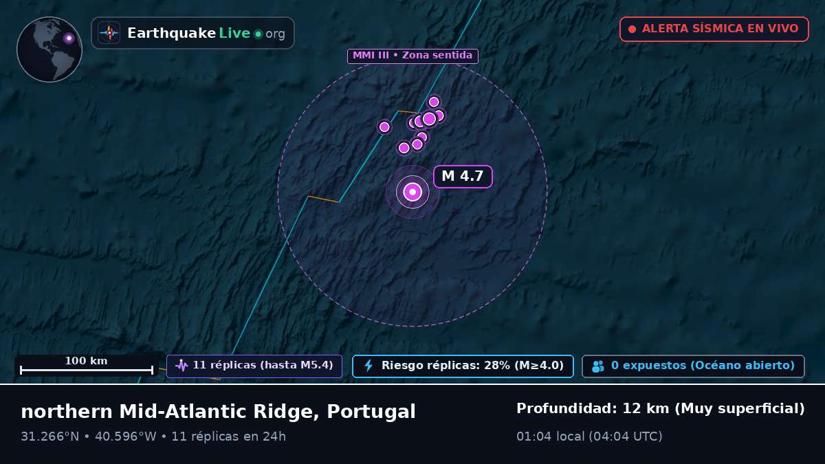 Océano Atlántico Norte (Portugal)