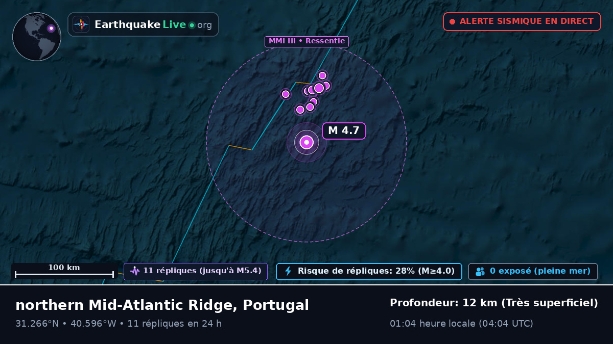 Océan Atlantique Nord (Portugal)