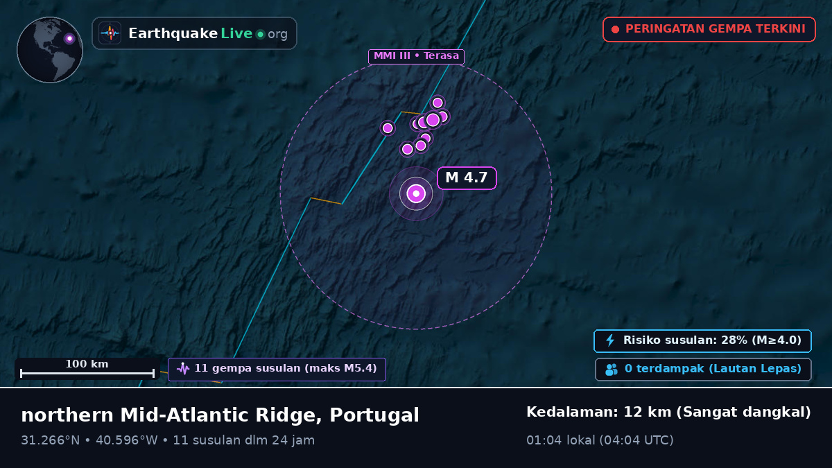 Samudra Atlantik Utara (Portugal)