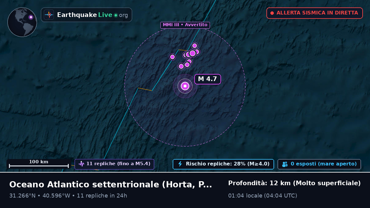 Oceano Atlantico settentrionale (Portogallo)