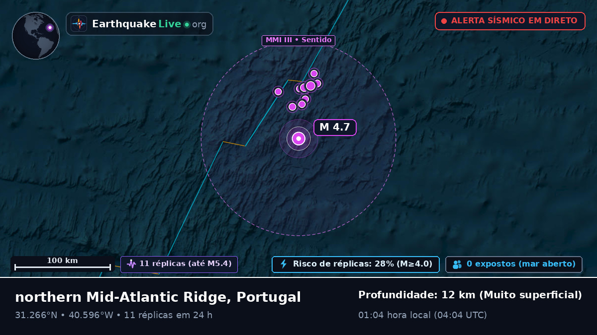 Oceano Atlântico Norte (Portugal)