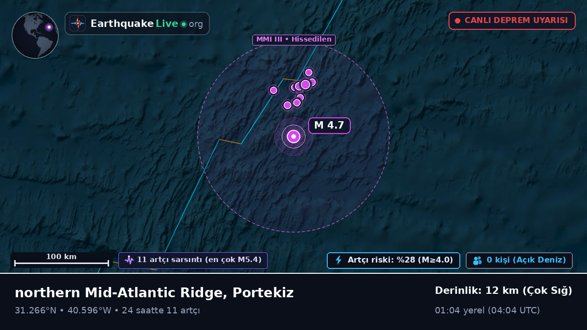 Kuzey Atlantik Okyanusu (Portekiz)