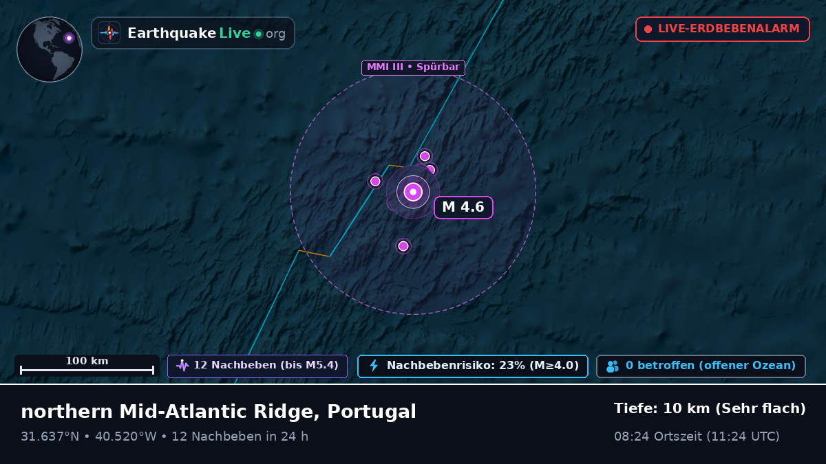 Nordatlantik (Portugal)