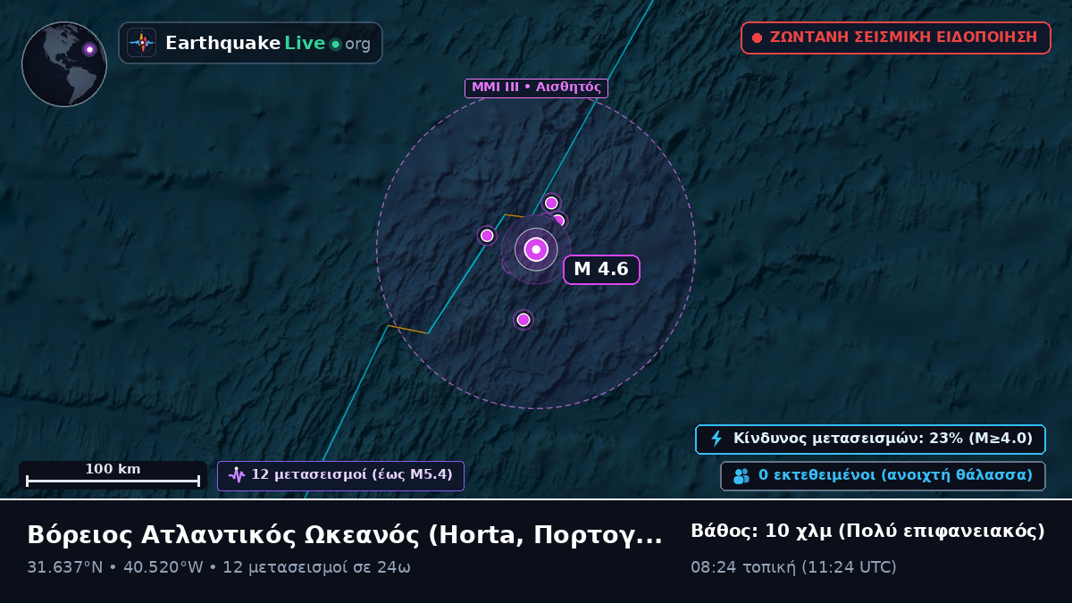 Βόρειος Ατλαντικός Ωκεανός (Πορτογαλία)