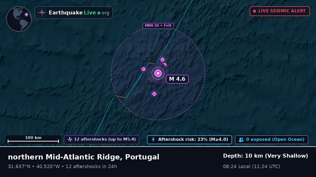North Atlantic Ocean (Portugal)