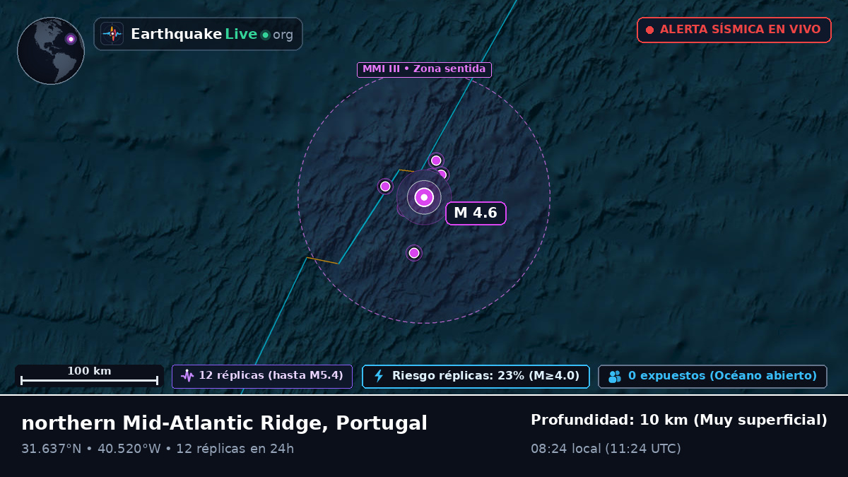 Océano Atlántico Norte (Portugal)