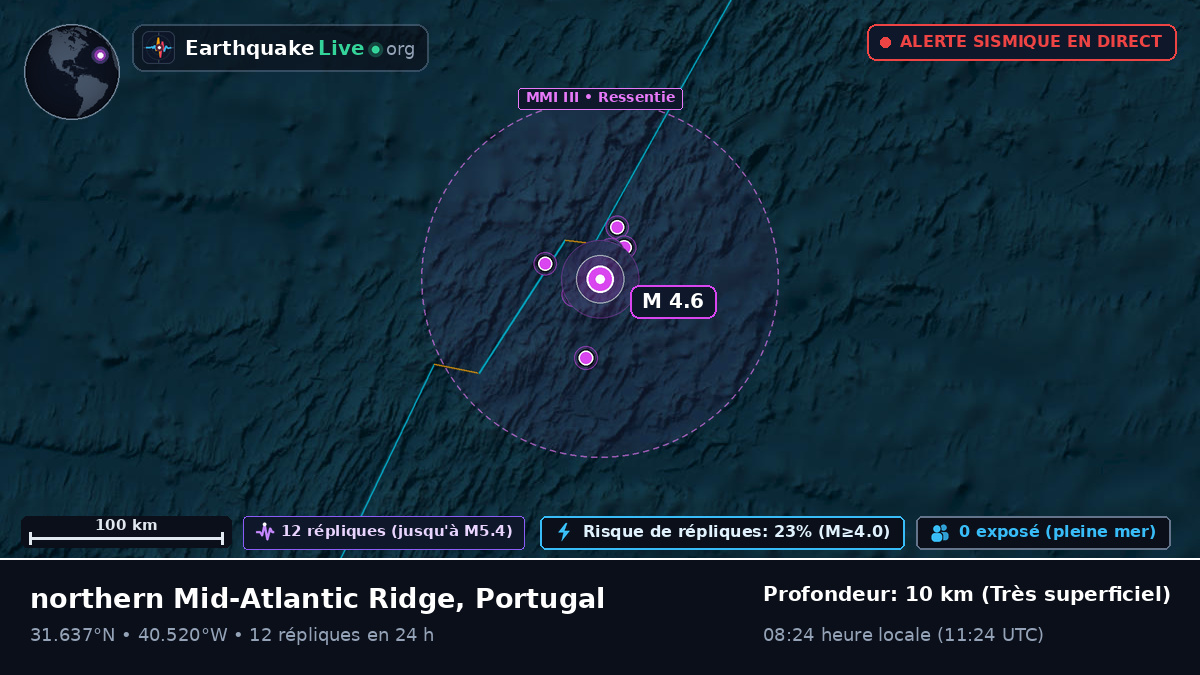Océan Atlantique Nord (Portugal)