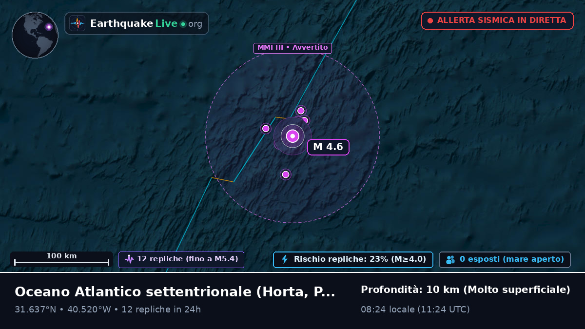 Oceano Atlantico settentrionale (Portogallo)