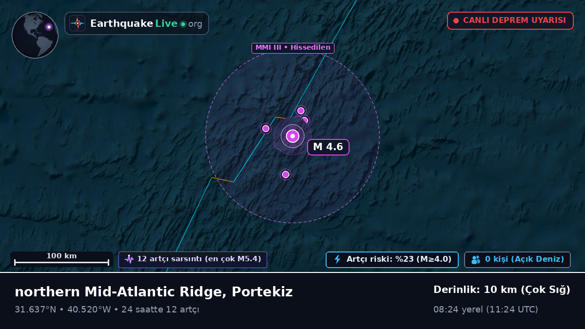 Kuzey Atlantik Okyanusu (Portekiz)