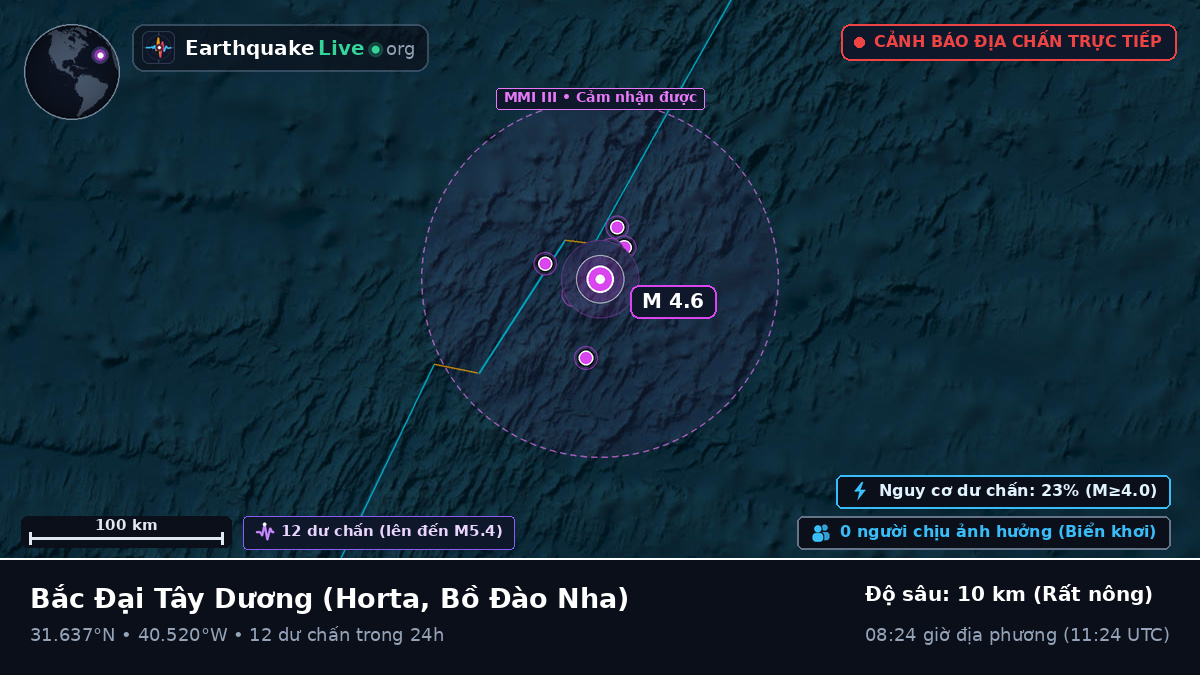 Bắc Đại Tây Dương (Bồ Đào Nha)