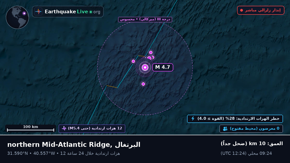 شمال المحيط الأطلسي (البرتغال)