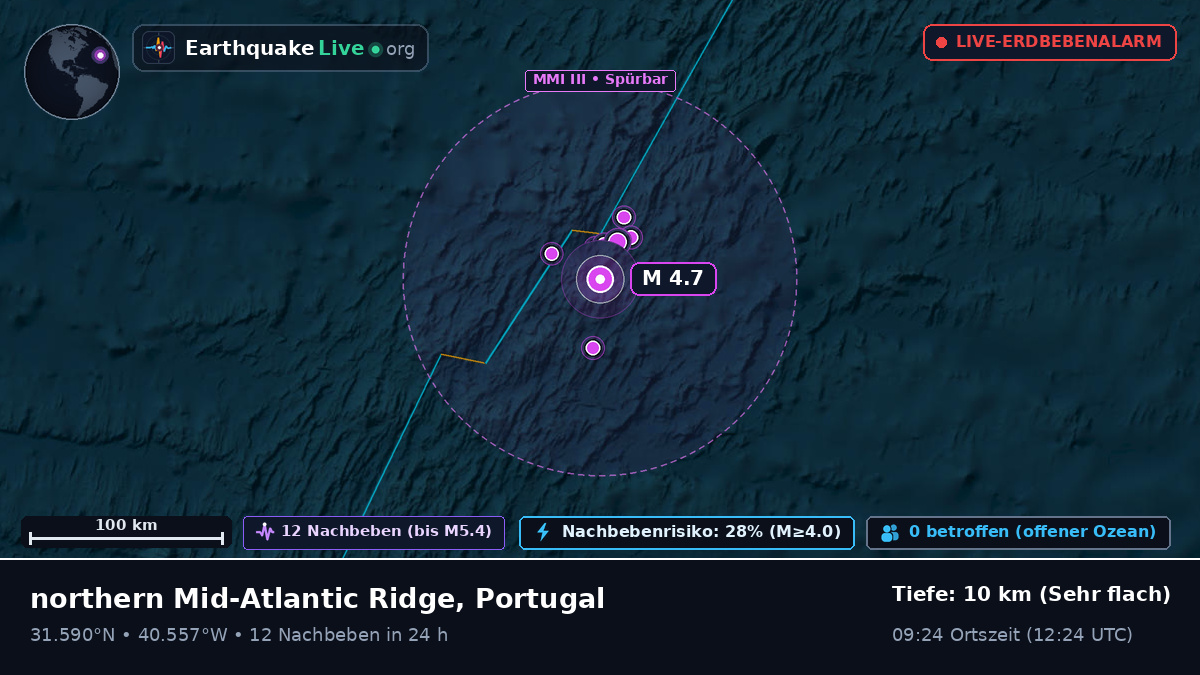 Nordatlantik (Portugal)