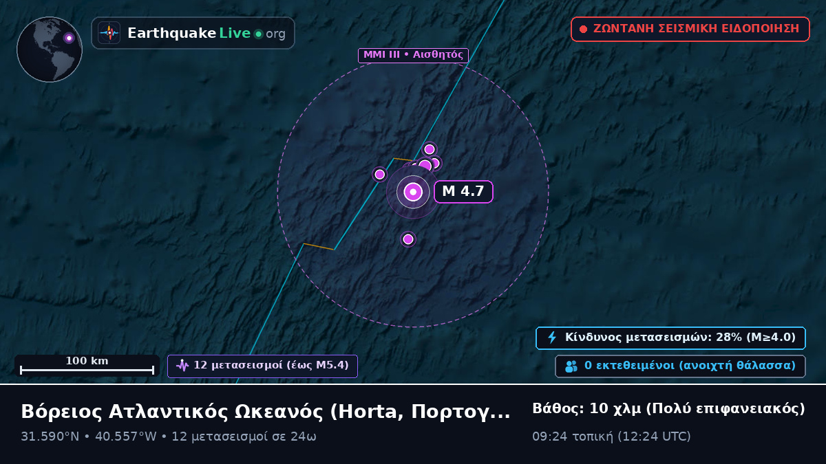 Βόρειος Ατλαντικός Ωκεανός (Πορτογαλία)