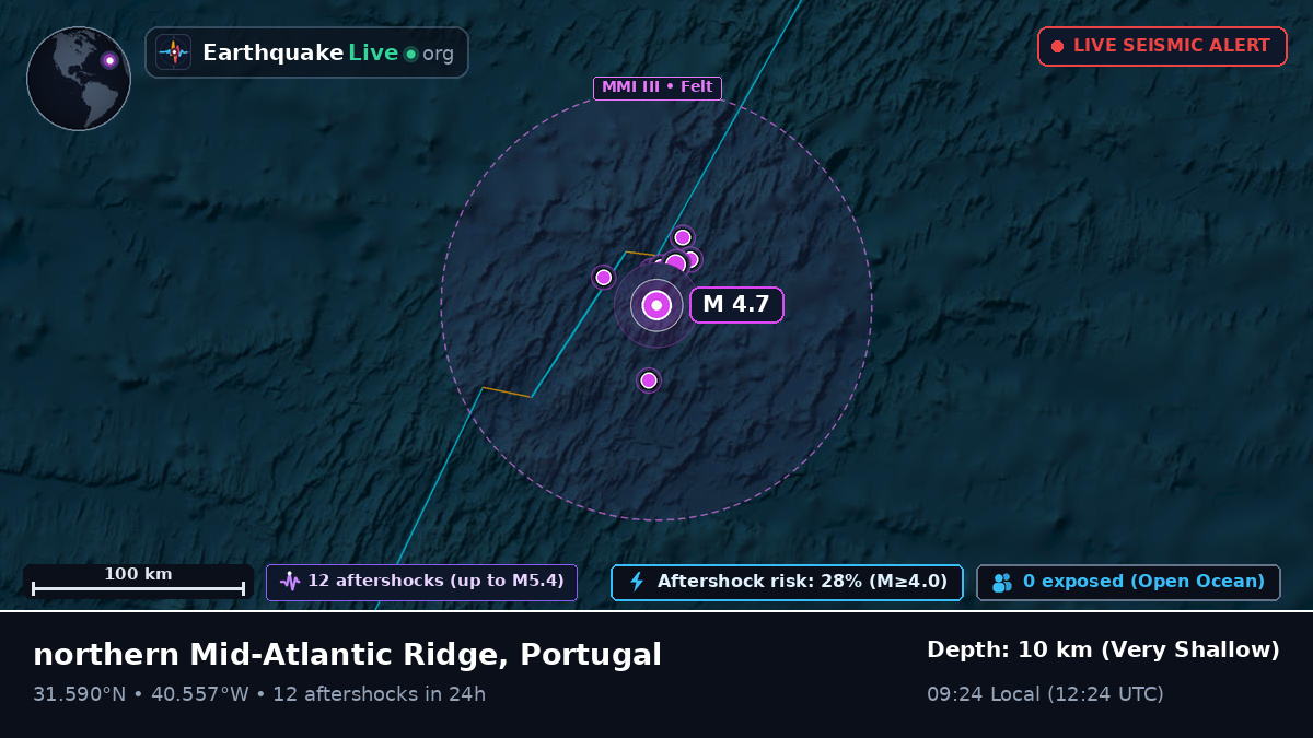 North Atlantic Ocean (Portugal)