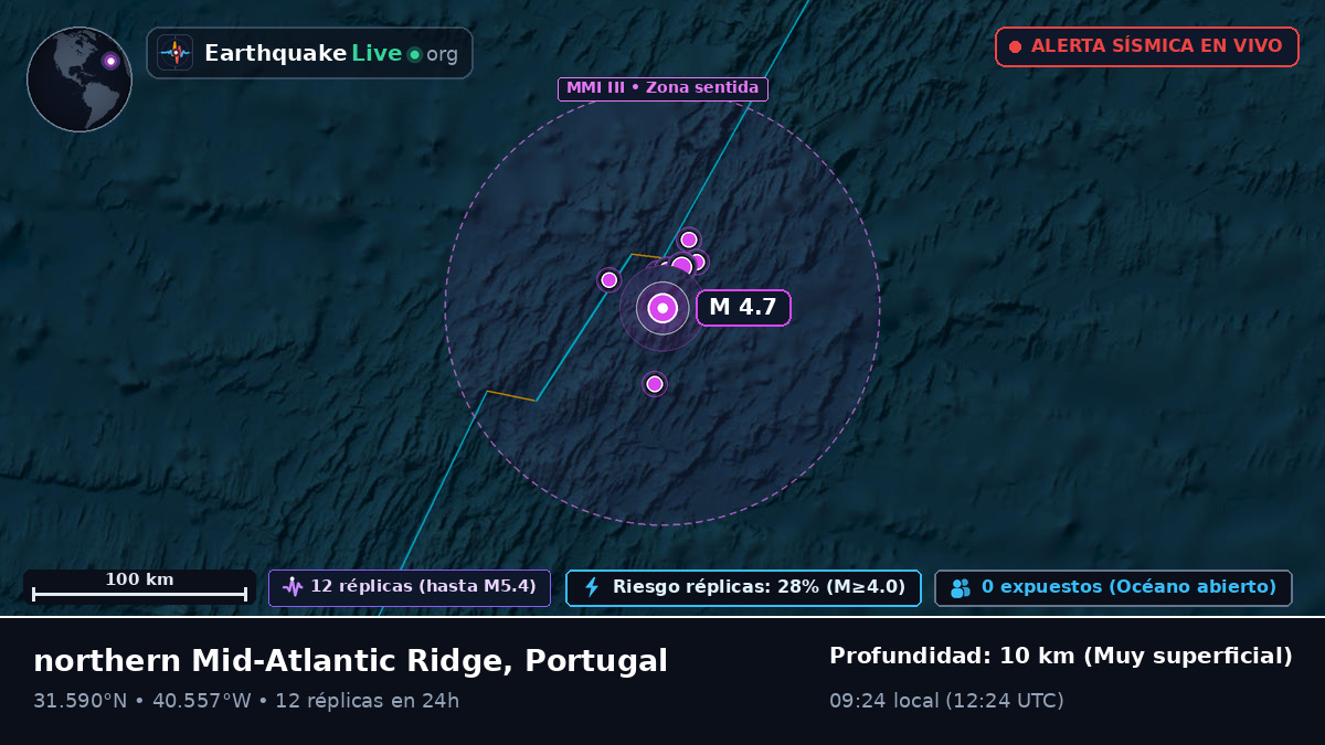 Océano Atlántico Norte (Portugal)