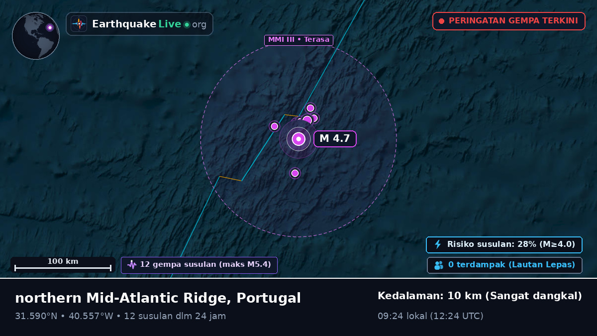 Samudra Atlantik Utara (Portugal)