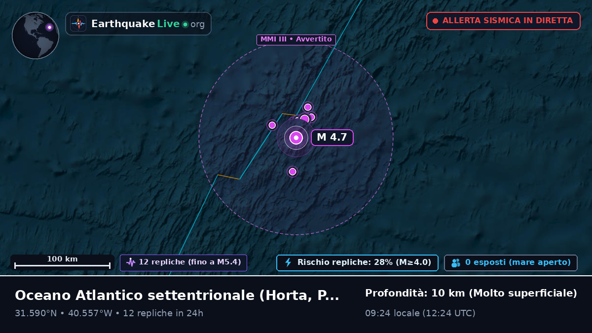 Oceano Atlantico settentrionale (Portogallo)