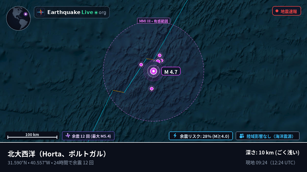 北大西洋 (ポルトガル)