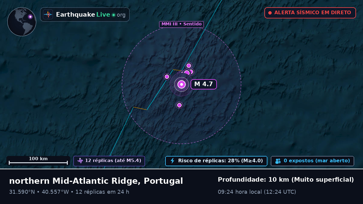 Oceano Atlântico Norte (Portugal)
