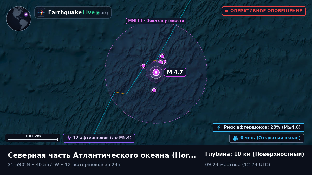 Северная часть Атлантического океана (Португалия)