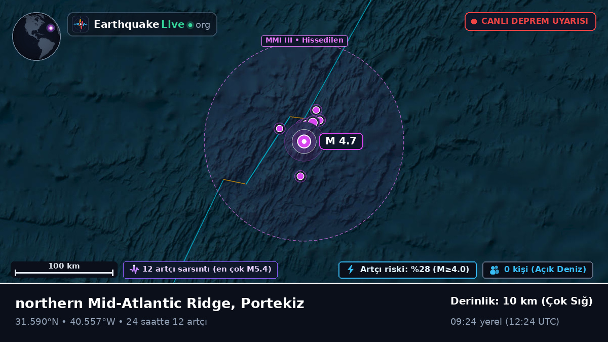 Kuzey Atlantik Okyanusu (Portekiz)