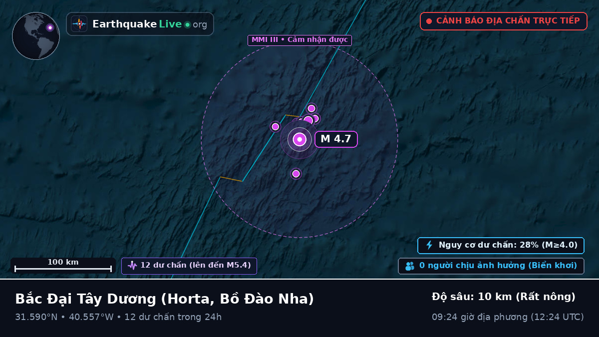 Bắc Đại Tây Dương (Bồ Đào Nha)