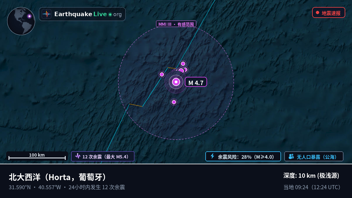 北大西洋 (葡萄牙)
